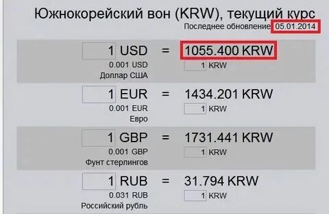 100 млн вон это сколько в рублях. 100 млн вон это сколько в рублях