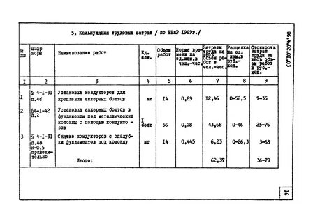Установка анкерных болтов расценка в смете