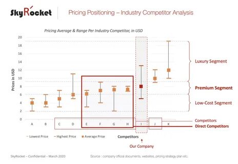 Price competitor