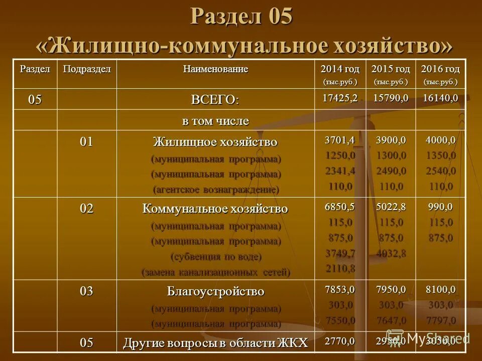 Задачи жкх. Жкх муниципальная программа. Муниципальные программы. Муниципальные программы. Жкх муниципальная программа.
