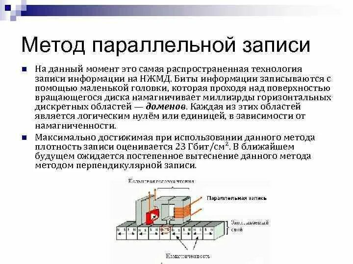 Метод параллельной записи. Метод перпендикулярной записи. Метод перпендикулярной записи HDD. Метод параллельной записи на жесткий диск. 8 запись информации это