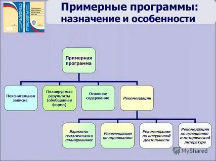 В какой форме может быть обобщенная программа