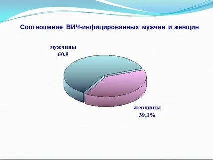 Вич инфицированных женщин