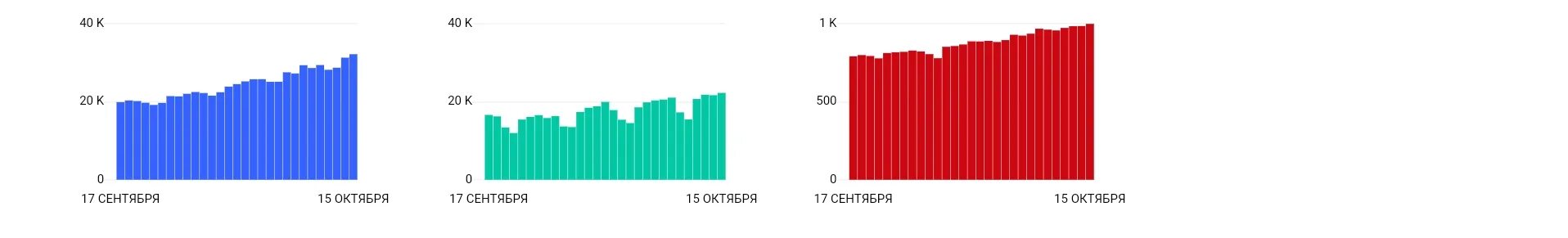 Два 2021 россия