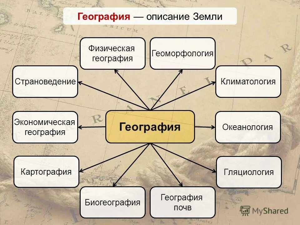 География какая область науки. Отрасли географической науки. Интегрированные уроки географии. Науки физической географии. География какая область науки.