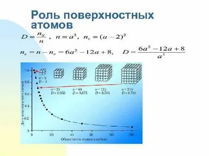 Плотность атома