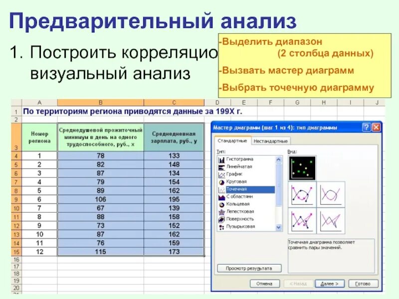 Визуальный анализ данных