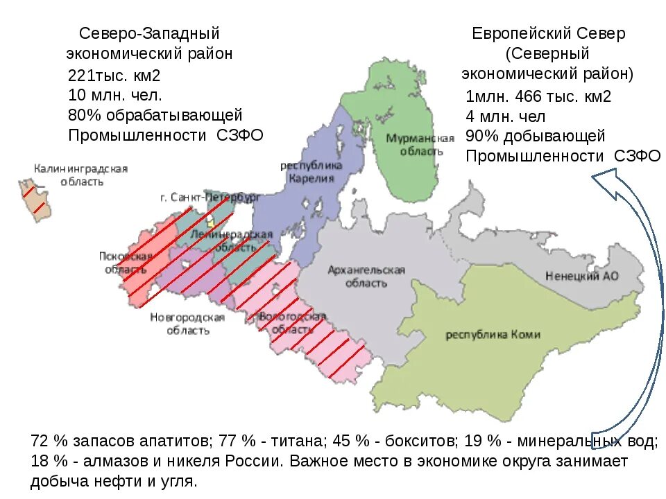 Плотность населения северо запада. Северо-западный экономический район граничит. северо-западный и европейский север экономический район карта. севера и северо западный экономический район. европейский север россии экономический район карта.