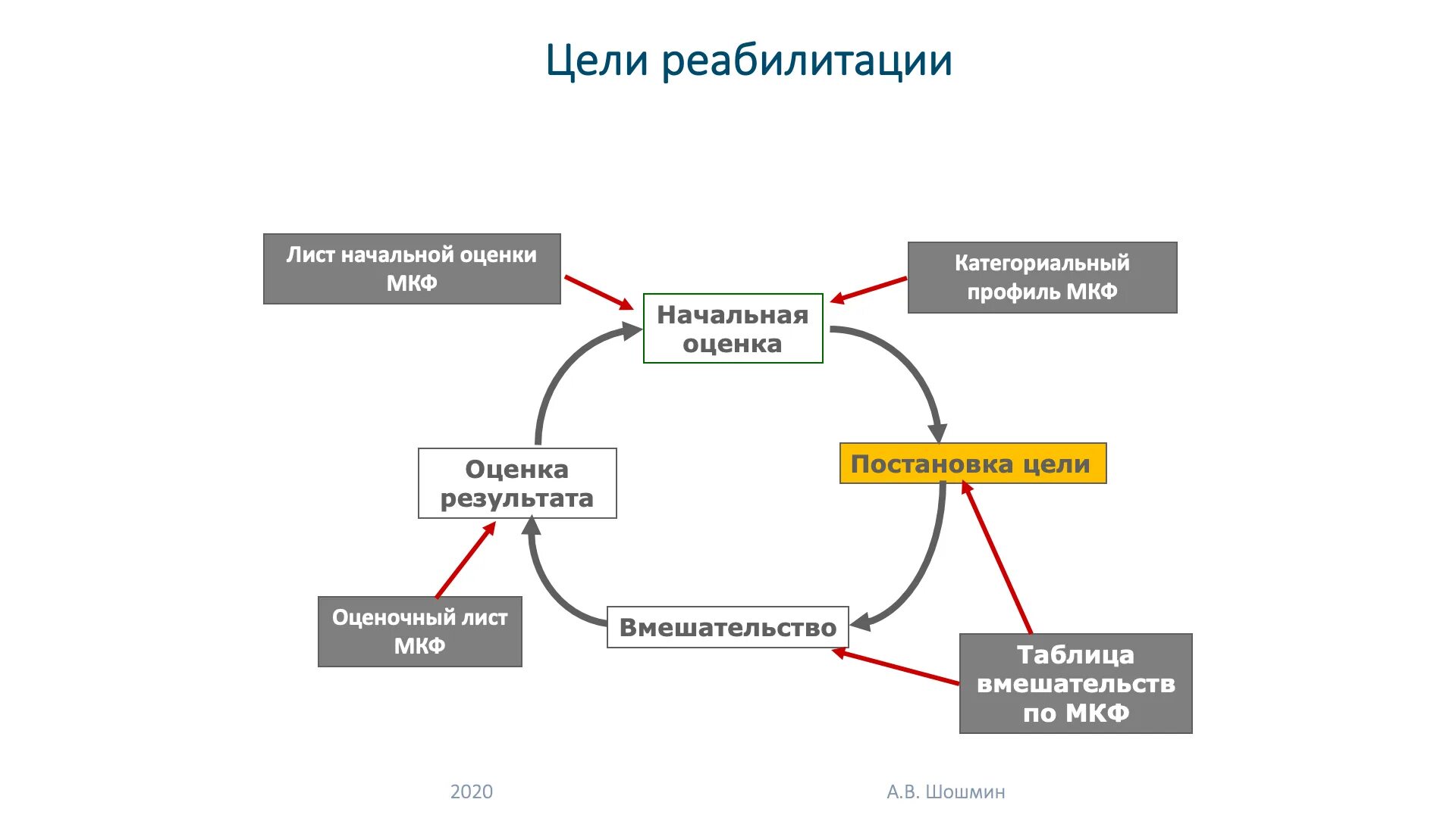 788н медицинской реабилитации взрослых приказ