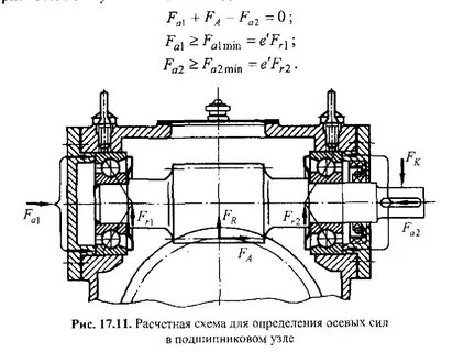 Какие внешние отличительные признаки подшипников