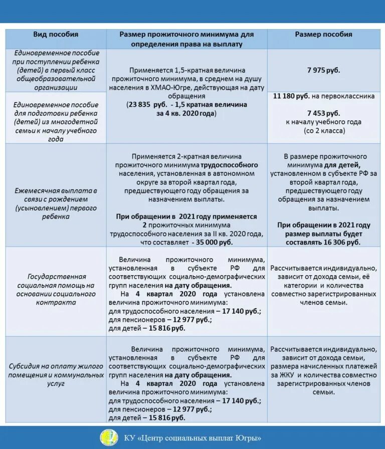 Единовременная выплата приложение
