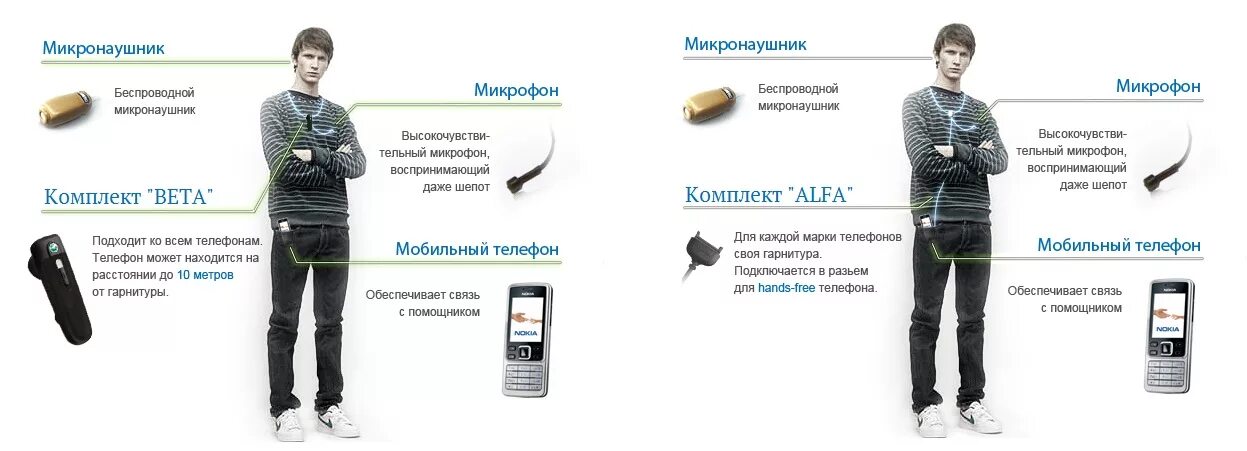Как надевать микронаушник. Микронаушник магнитный принцип действия. магнитный микронаушник на человеке. проводной микронаушник на человеке. как работает микронаушник.