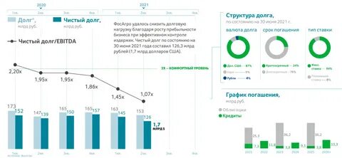 Рынок 2020 года
