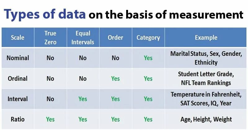 What are the best responses. Nominal and Ordinal data. Nominal Ordinal Interval and ratio. Scale Ordinal Nominal. Ordinal Scale example.