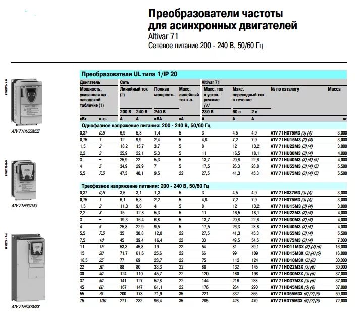 Конвертер частоты. Частотный преобразователь 30/37 КВТ для электродвигателя. Частотный преобразователь для электродвигателя Schneider. Таблица подбора преобразователя частоты Danfoss. Тормозной резистор для Altivar 71 таблица.