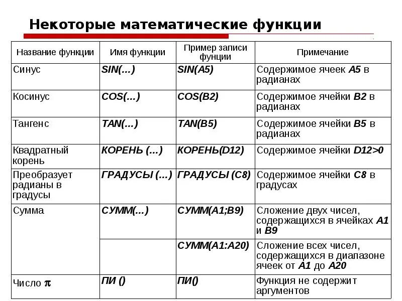 Математические функции выполняют. Математические функции. Основные математические функции. Математические функции примеры. Математические функции Exel.