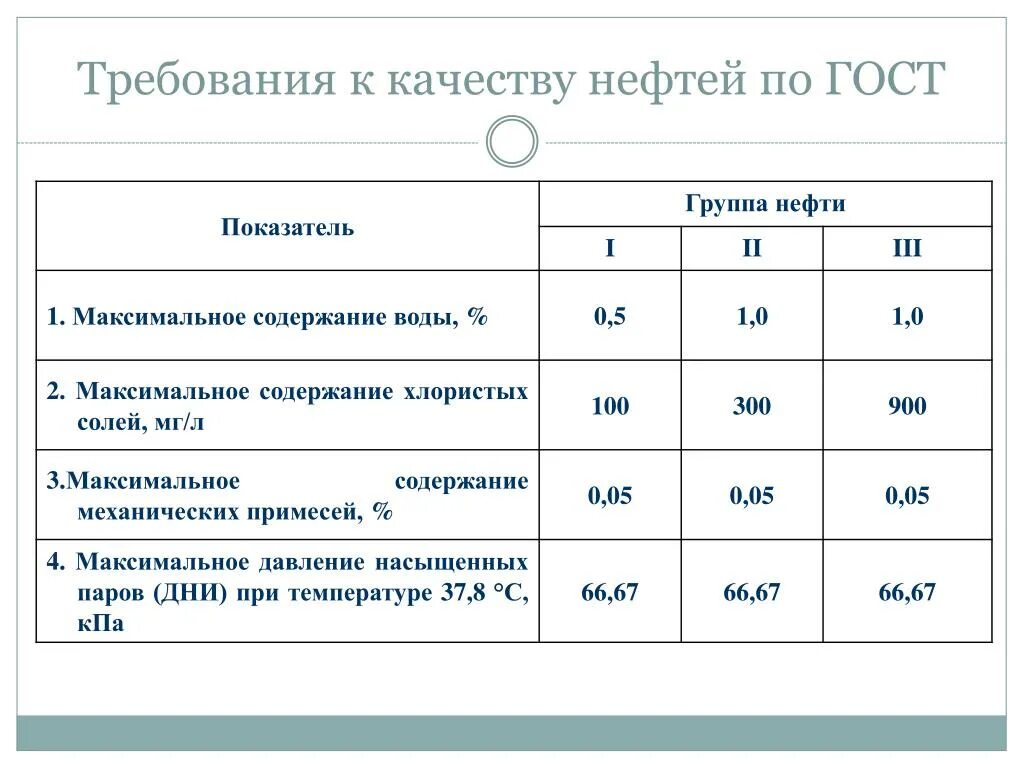 Показатели качества нефтепродуктов. Требования к товарной нефти. Требования к качеству товарной нефти. Показатели группы качества нефти. Первая группа нефти