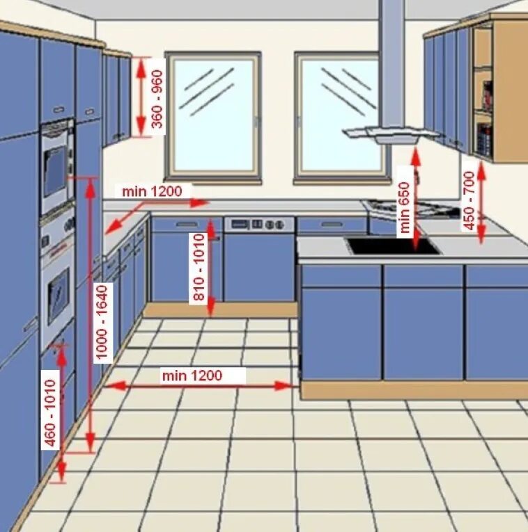 Норматив кухни. Эргономика кухни. Эргономичная планировка кухни. Эргономика на кухне и правильное планирование. Правильная эргономика кухни.