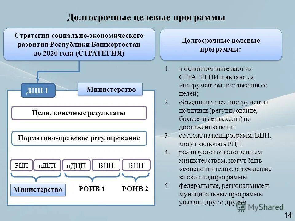 Ответственного ведомства