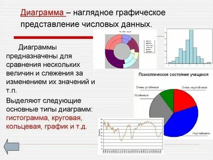 Графическое представление данных в виде графиков