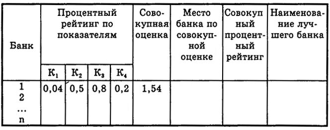 Основа при составлении рейтинга 10