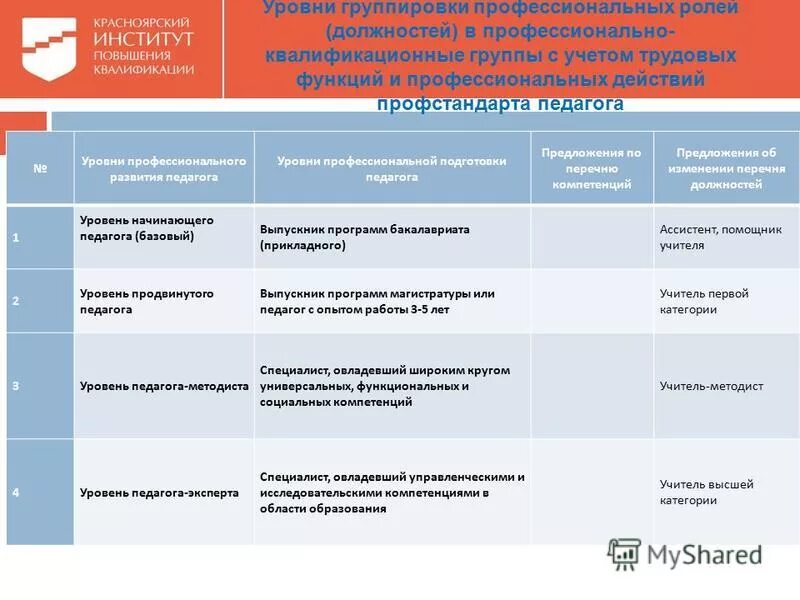 Наименование профессиональной квалификации