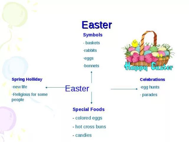 Easter перевод. Easter symbols. Easter symbols Bonnets. What are the symbols of Easter?. Easter перевод с английского на русский