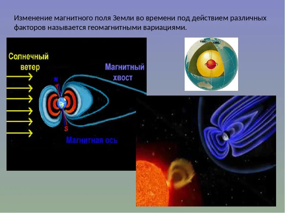 Магнитное поле изменяется