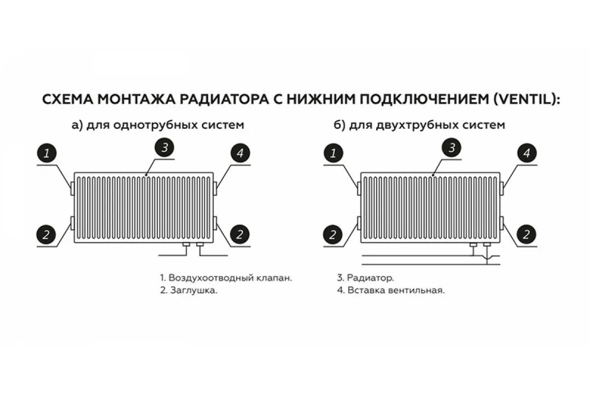 Стальные панельные радиаторы отопления схема подключения. Стальной панельный радиатор с нижним подключением схема подключения. Схема подключения отопления с металлическим радиатором. Схема подключения стального радиатора.