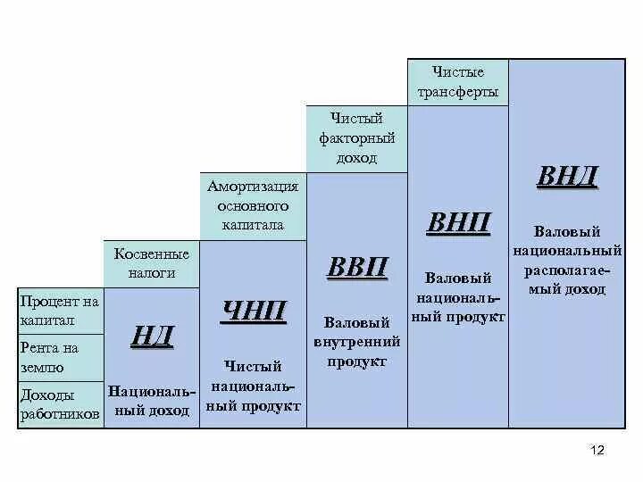 Чистые факторные доходы из-за рубежа. Чистый факторный доход. Чистый факторный доход формула. Чистые текущие трансферты это.