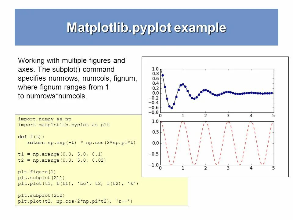 Pyplot python. Matplotlib графики. График Python matplotlib. Библиотека matplotlib. Библиотека питон matplotlib.