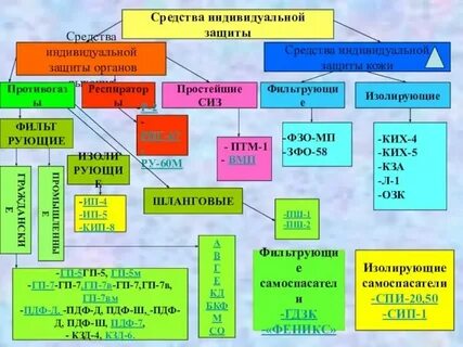 Рост сиз
