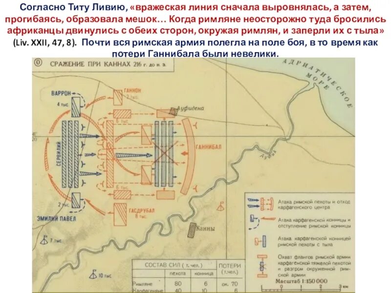 Битва при каннах с какой страной связана. Битва при каннах 216 г до н.э. битва при каннах сражения пунических войн. сражение при каннах 216 год до н.э. битва при каннах рим.