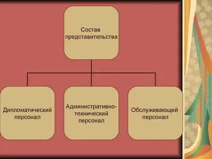 Нейтрализованные зоны
