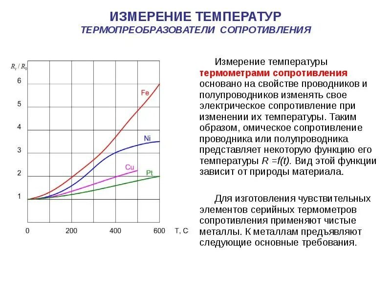 Датчик изменения сопротивления. Сопротивление полупроводников при изменении температуры. Замер сопротивления термометра сопротивления. С увеличением температуры сопротивление полупроводников. Сопротивление термометра при увеличении температуры.