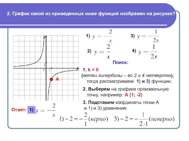 Гипербола график функции y=- 1/3x. График из приведенных ниже функций изображен на рисунке. График функции y 1/x Гипербола. График функции y 1/x.