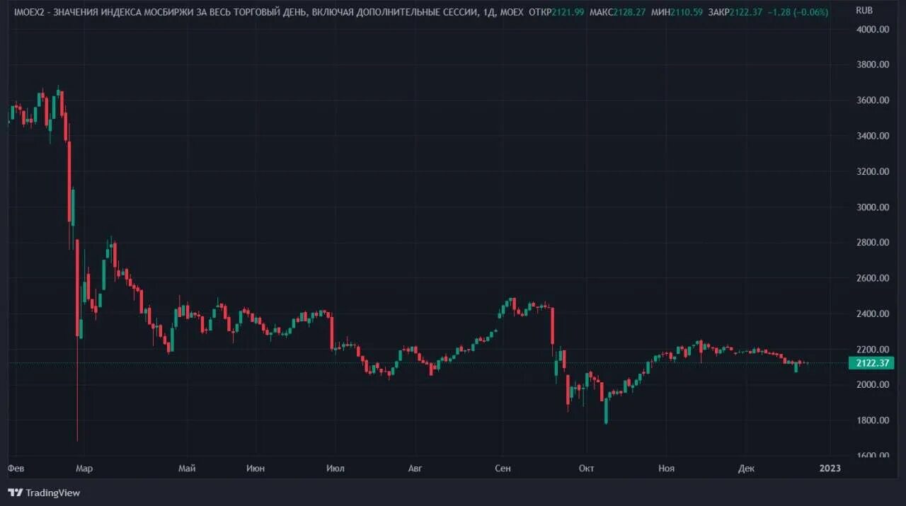 Market overview canva слайд. Marketing overview. Market overview. Market overview. Market overview.