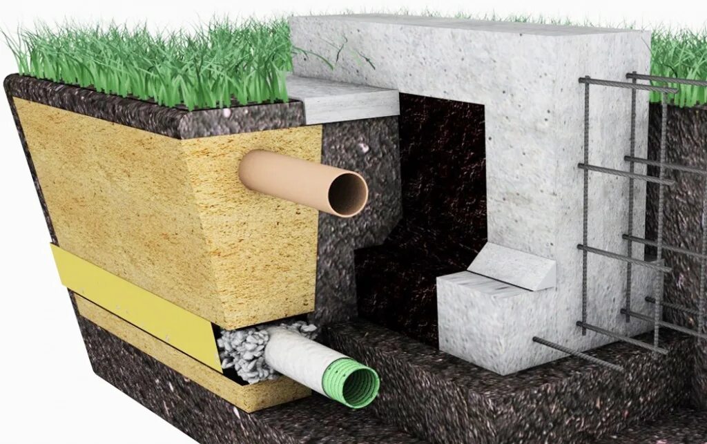 Как правильно сделать дренаж вокруг дома. Дренаж МЗФЛ. Дренаж мелкозаглубленных фундаментов. Траншейный дренаж фундамента. Прифундаментный дренаж.