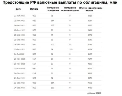 Замещение суверенных еврооблигаций