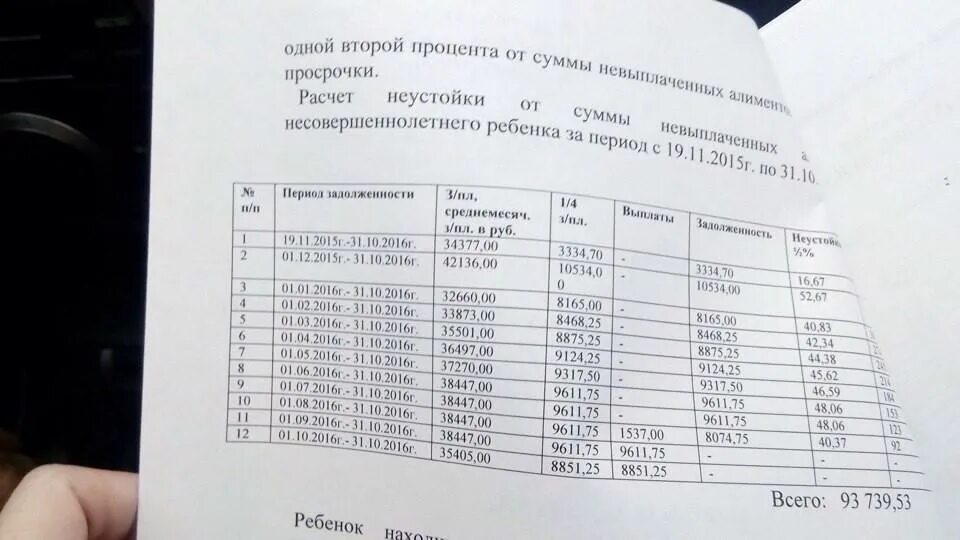 Идет пеня на пеню. Как рассчитать неустойку по алиментам образец. Таблицы расчетов по неустойкам по алиментам. Таблица задолженности по алиментам. Таблица расчета неустойки по алиментам.