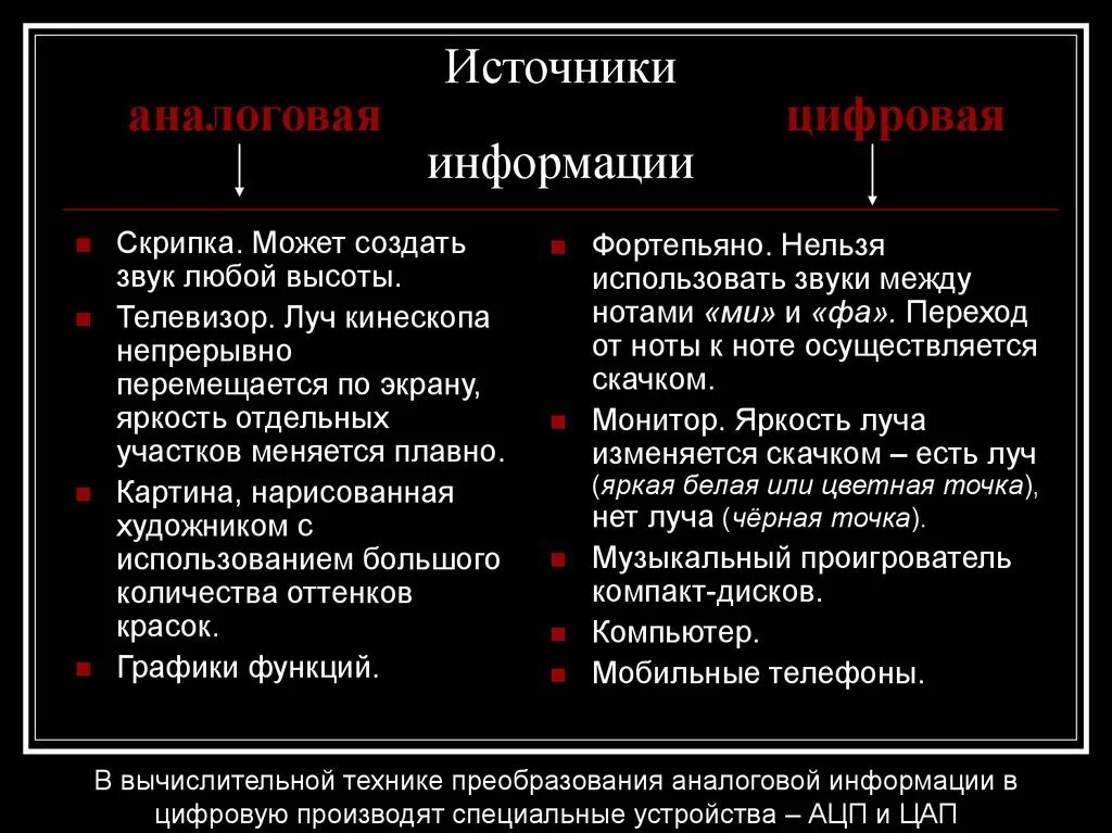 Цифровое представление непрерывных данных практическая работа