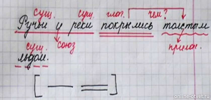 Синтаксический разбор предложения. Во дворе возвышалась горка красной глины. Синтаксический разбор слова ручей