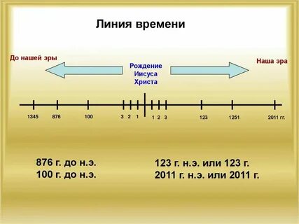 Счет лет во франции