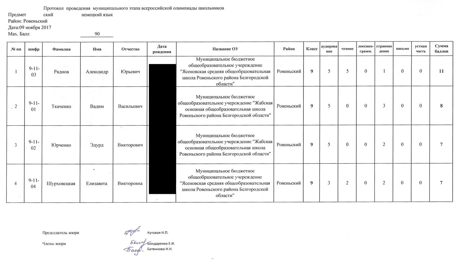 Прогноз погоды ровеньский район белгородской области. Карта Ровеньского района Белгородской области. Жабская СОШ Ровеньского района Белгородской области. Муниципальный совет Ровеньского района Белгородской области.