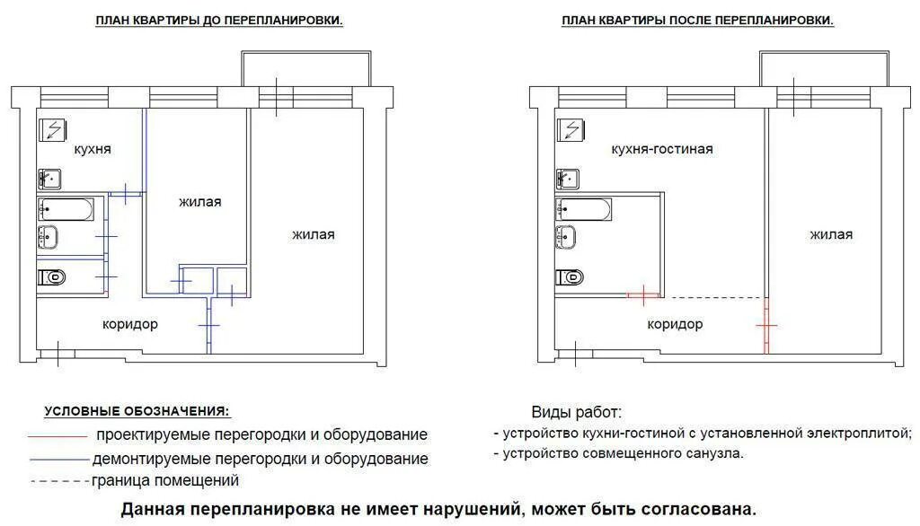 Переустройство и перепланировка жилого дома. Переустройство и перепланировка жилого помещения. Переустройство и перепланировка помещения в многоквартирном доме. План перепланировки. Схема перепланировки квартиры.