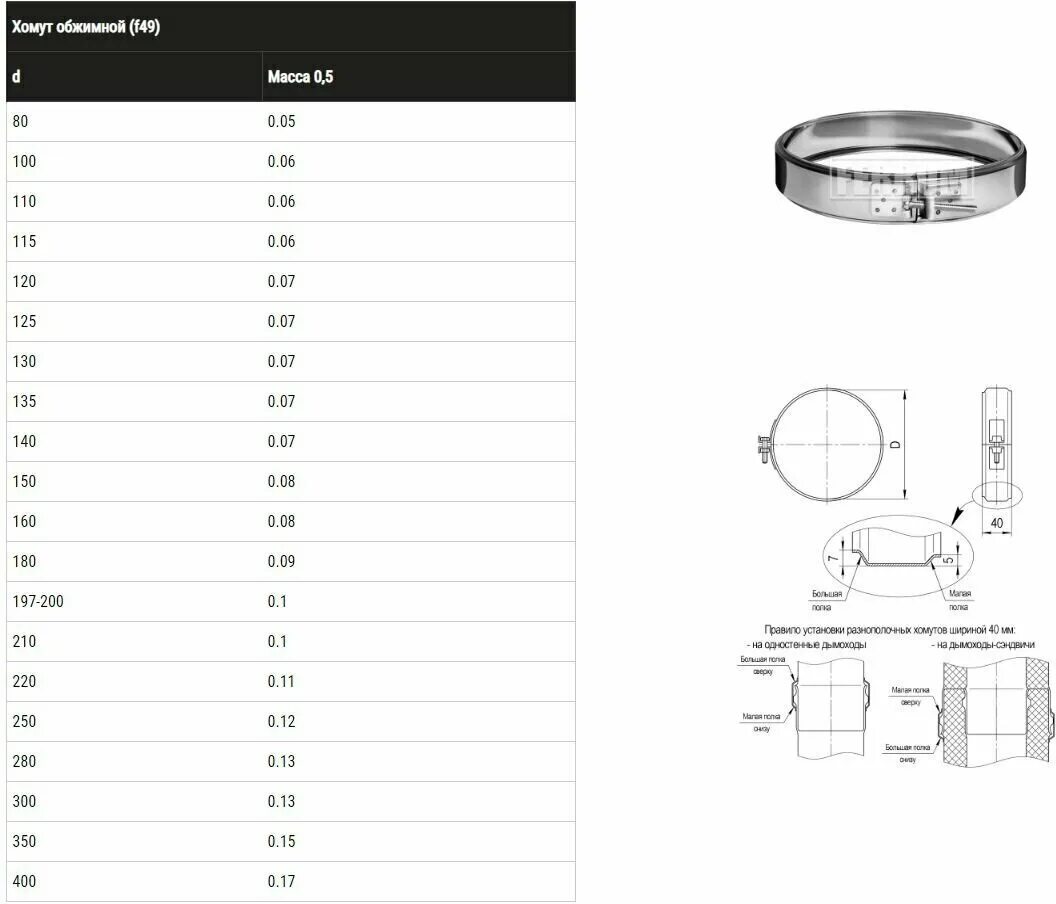 Размеры хомутов. Хомут обжимной (fk09) d=197-200мм. Хомут КПД (430/0,5мм) диам200. F5012 Феррум хомут.