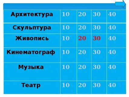 Своя игра презентация история