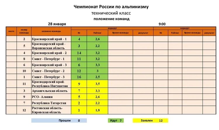 Положение класс года 2025