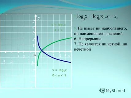 Какая функция является ни четной ни нечетной