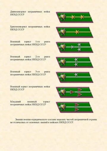 Звание инженер. Петлицы РККА до 1943 года НКВД. Звания в НКВД до 1943 года. Знаки отличия военнослужащих РККА до 1943. Петлицы знаки различия Лесной охраны.